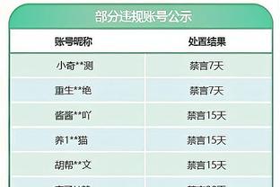 攻守兼备！德里克-怀特9中5拿到17分4板4助1断2帽 三分8中5