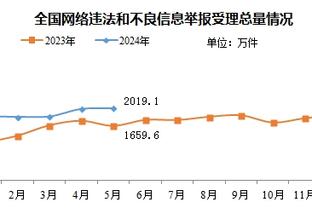 三节打卡！塔图姆12中6&5记三分拿到30分9板5助 正负值+34